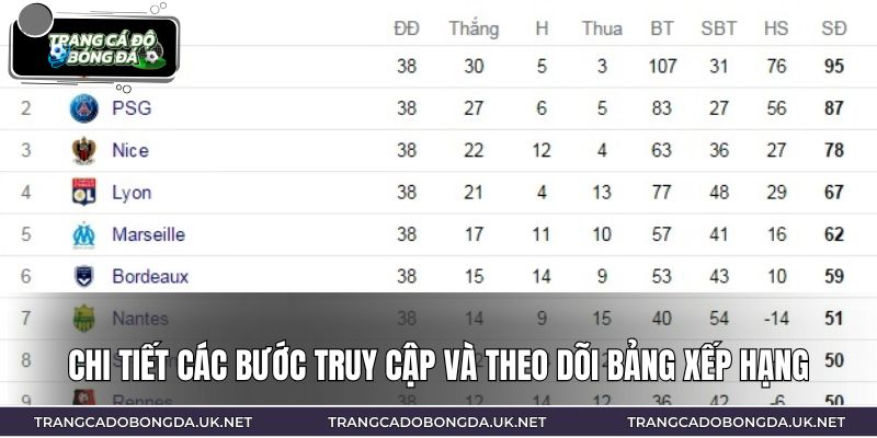 Chi tiết các bước truy cập và theo dõi BXH
